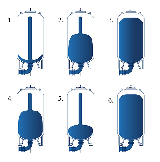 bladder surge tanks-illustration